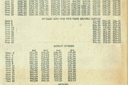 Pay-scale